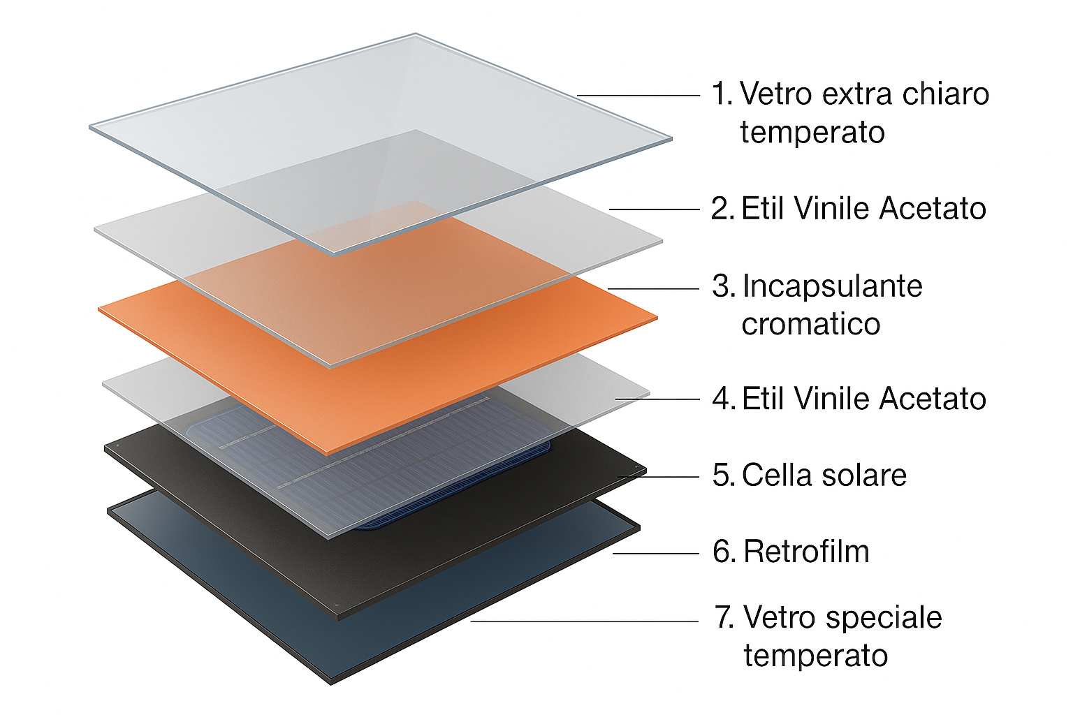 Pannello fotovoltaico BIPV - Dettaglio 1